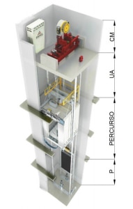 Especificação elevador elétrico com casa de máquinas Espel Elevadores