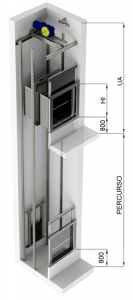 Especificação Elevador Monta Carga - Espel Elevadores